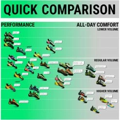 La Sportiva Tarantulace - Women's (Fall 2021) -Scarpa Sales la sportiva quick comparison 65745.1626823213